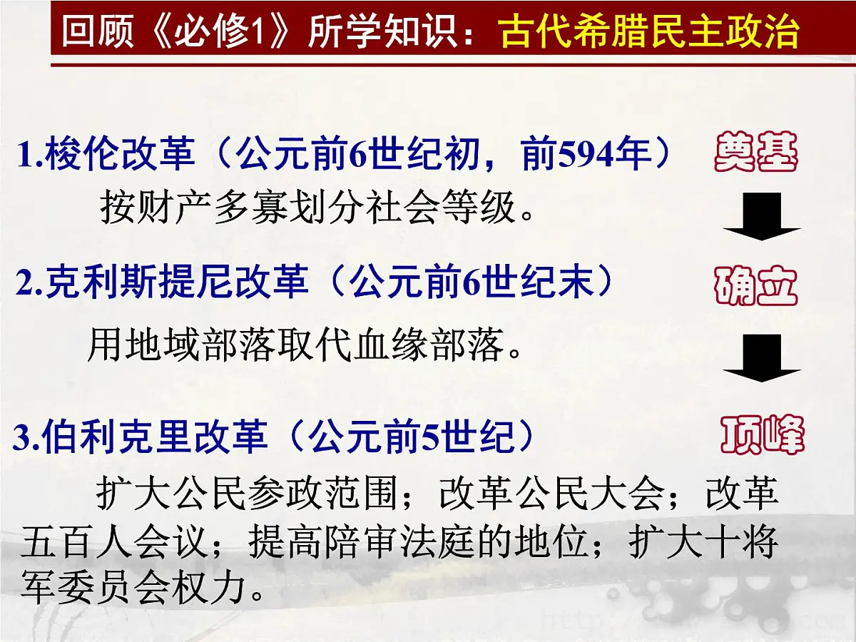 人教版 (新课标)高中历史选修1 1-1《雅典城邦的兴起》课件第8页