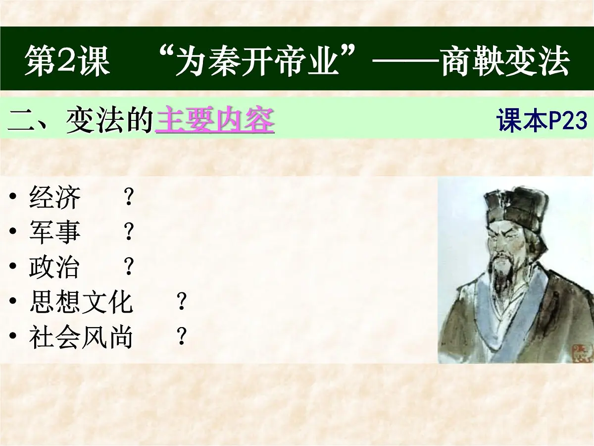 人教版 (新课标)高中历史选修1 2-2《“为秦开帝业”——商鞅变法》课件第6页