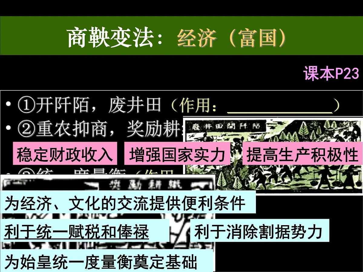 人教版 (新课标)高中历史选修1 2-2《“为秦开帝业”——商鞅变法》课件第7页