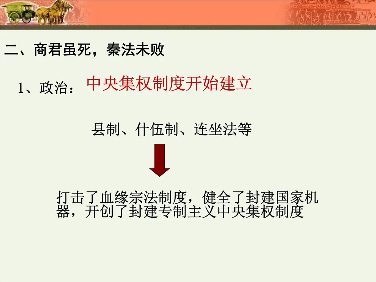 人教版 (新课标)高中历史选修1 2-3《富国强兵的秦国》课件第7页