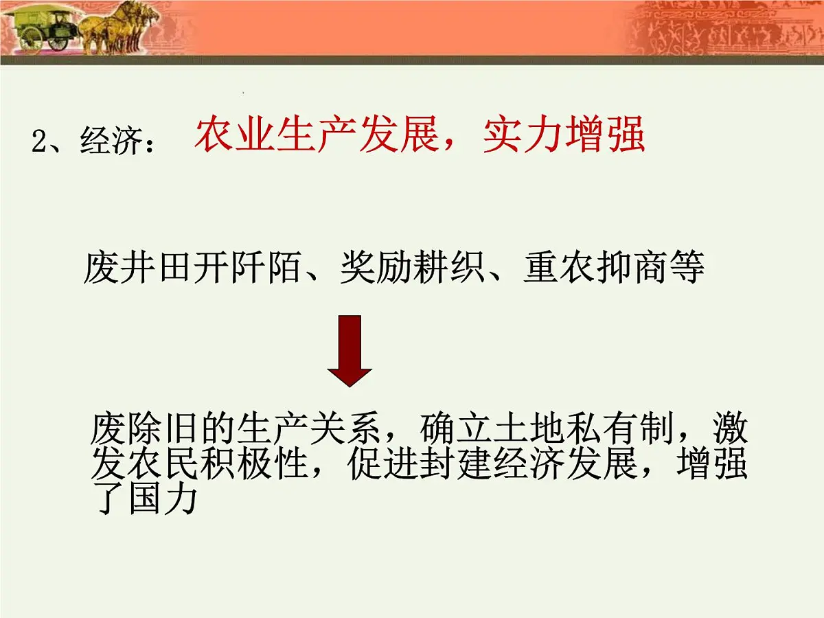 人教版 (新课标)高中历史选修1 2-3《富国强兵的秦国》课件第8页