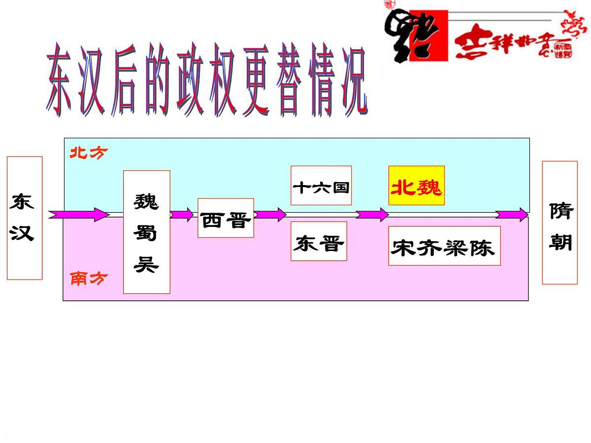 人教版 (新课标)高中历史选修1 3-1《改革迫在眉睫》课件第5页