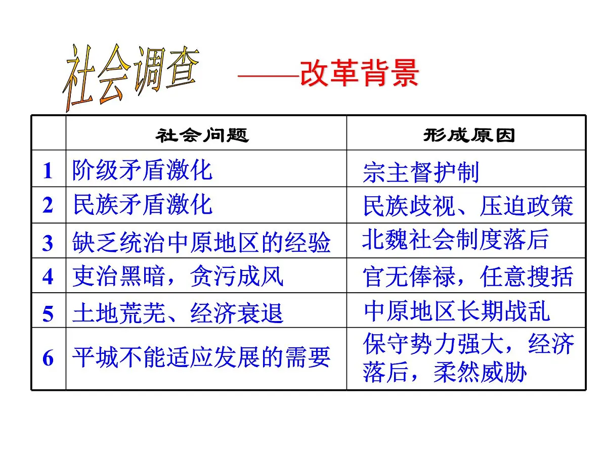 人教版 (新课标)高中历史选修1 3-2《北魏孝文帝的改革措施》课件第6页