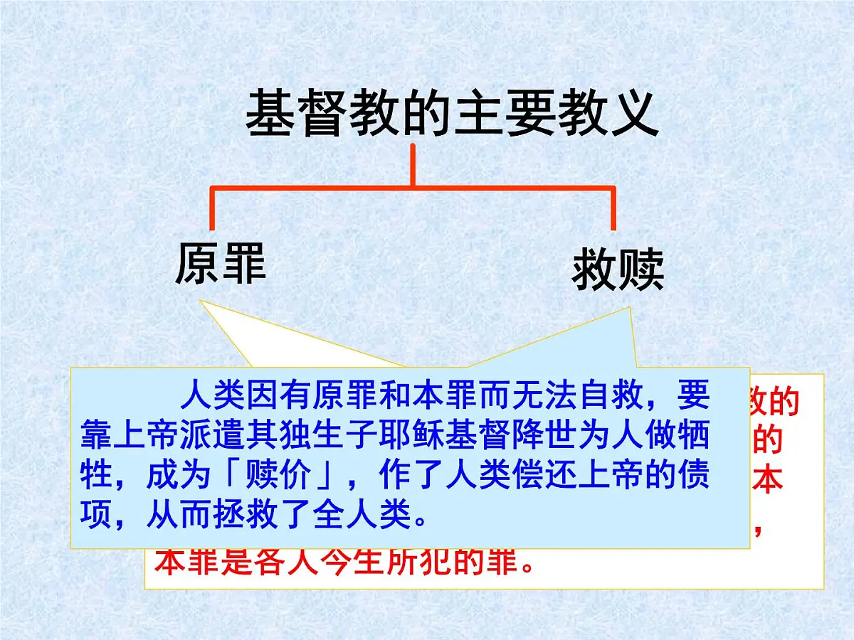 人教版 (新课标)高中历史选修1 5-1《宗教改革的历史背景》课件第2页