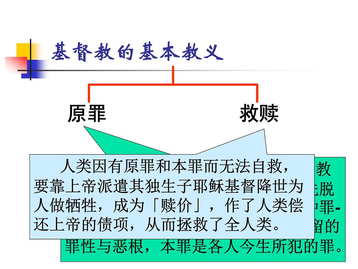 人教版 (新课标)高中历史选修1 5-1《宗教改革的历史背景》课件第4页