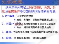 人教版 (新课标)选修1 历史上重大改革回眸明治维新教课课件ppt