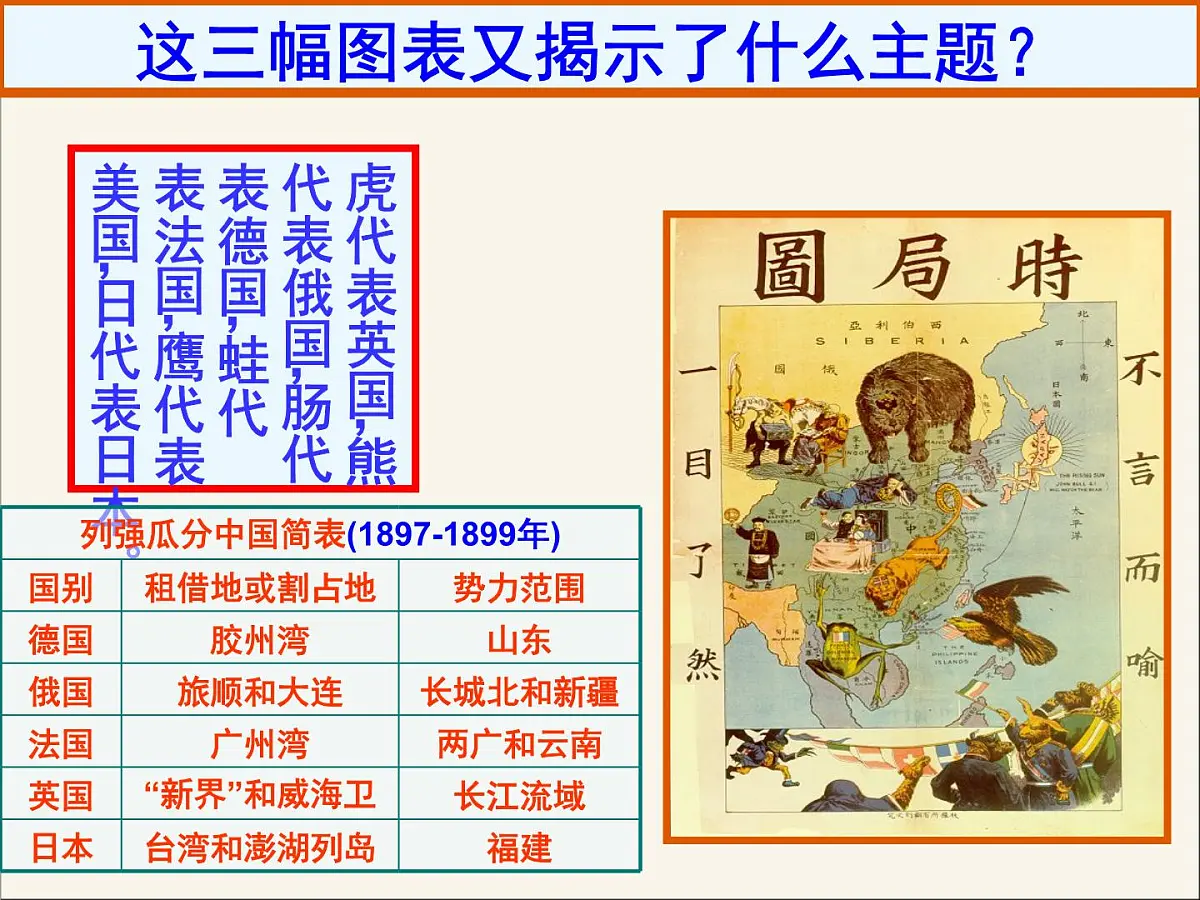 人教版 (新课标)高中历史选修1 9-3《百日维新》课件第3页