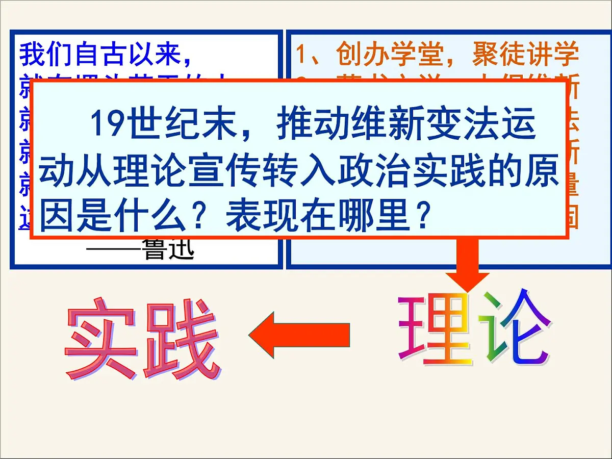人教版 (新课标)高中历史选修1 9-3《百日维新》课件第5页