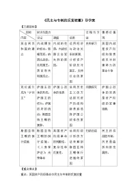 人教版 (新课标)民主与专制的反复较量导学案及答案