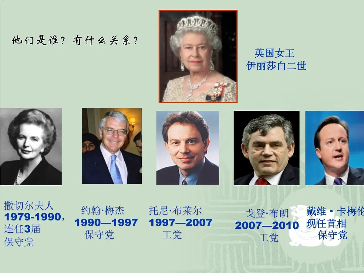 人教版 (新课标)高中历史选修2 4-2《英国责任制内阁的形成》课件第1页