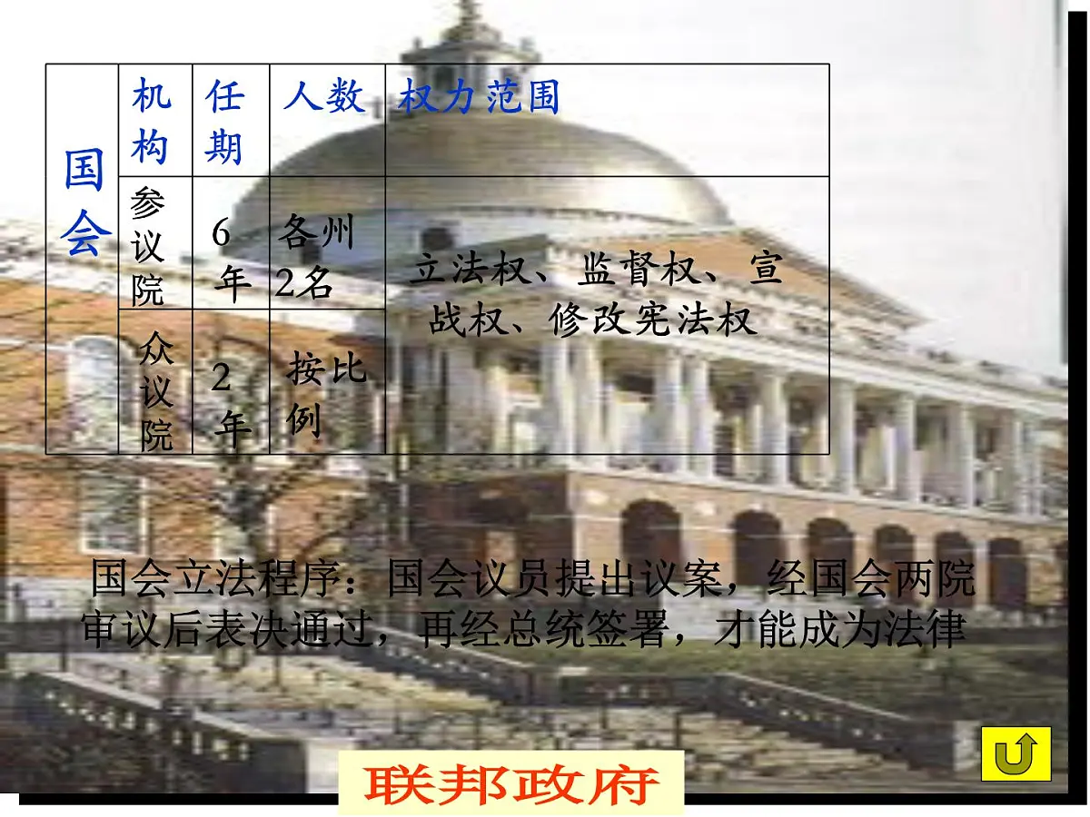 人教版 (新课标)高中历史选修2 4-3《美国代议共和制度的建立》课件第8页