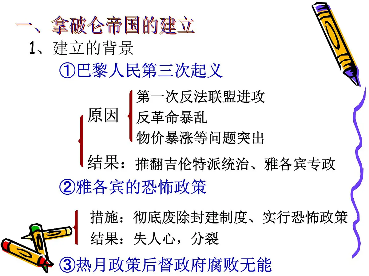 人教版 (新课标)高中历史选修2 5-2《拿破仑帝国的建立与封建制度的复辟》课件第2页