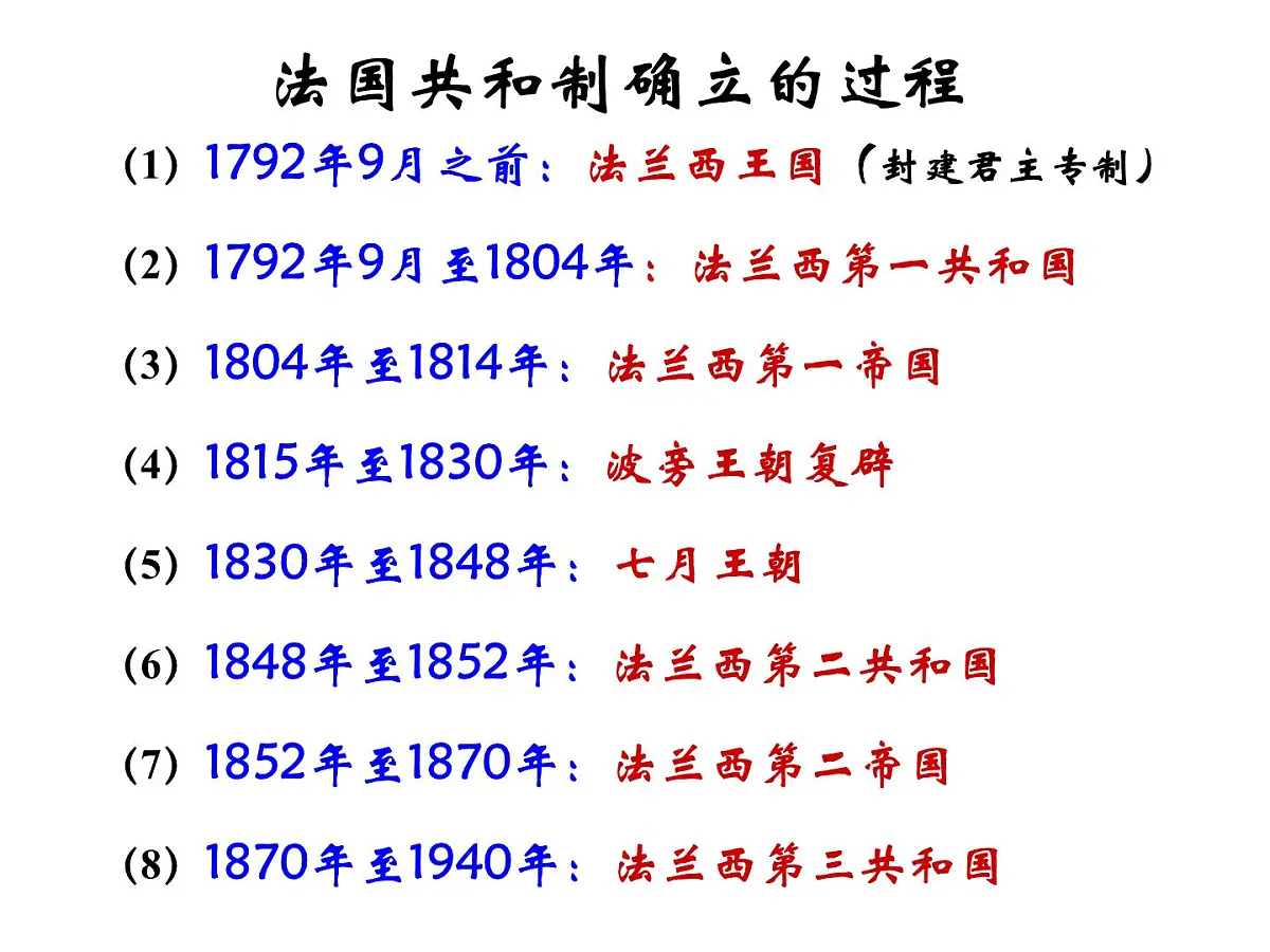 人教版 (新课标)高中历史选修2 5-2《拿破仑帝国的建立与封建制度的复辟》课件第2页