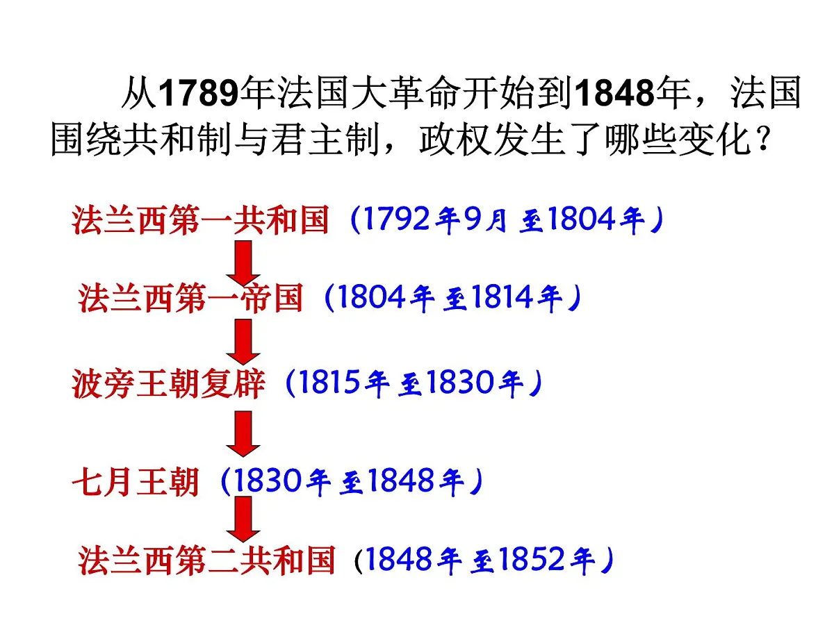 人教版 (新课标)高中历史选修2 5-2《拿破仑帝国的建立与封建制度的复辟》课件第4页