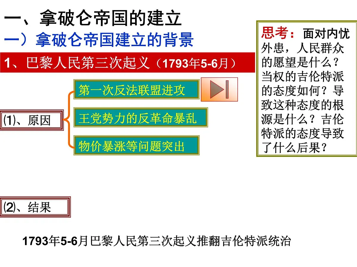 人教版 (新课标)高中历史选修2 5-2《拿破仑帝国的建立与封建制度的复辟》课件第2页
