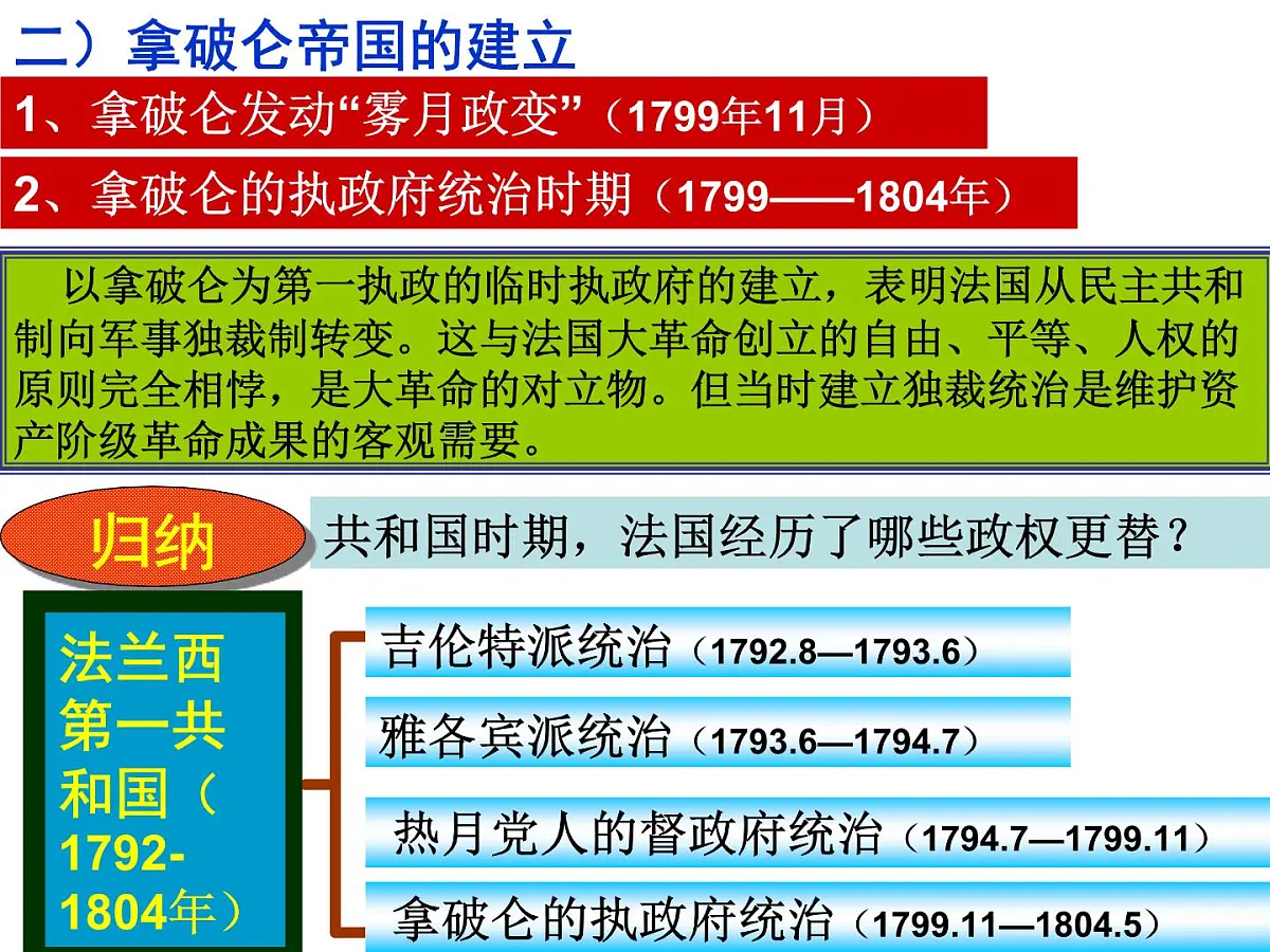 人教版 (新课标)高中历史选修2 5-2《拿破仑帝国的建立与封建制度的复辟》课件第8页