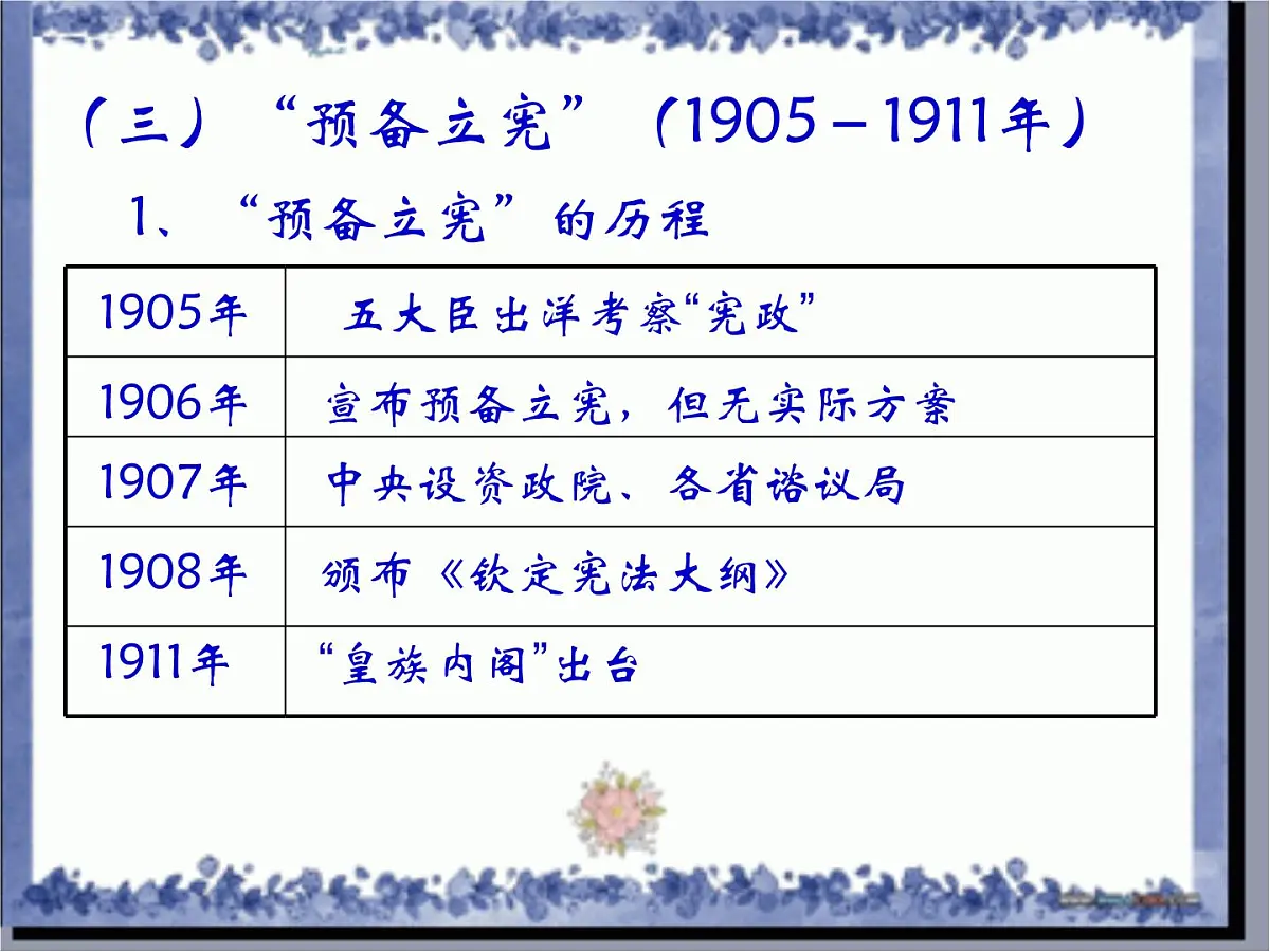 人教版 (新课标)高中历史选修2 6-3《资产阶级民主革命的酝酿和爆发》课件第5页