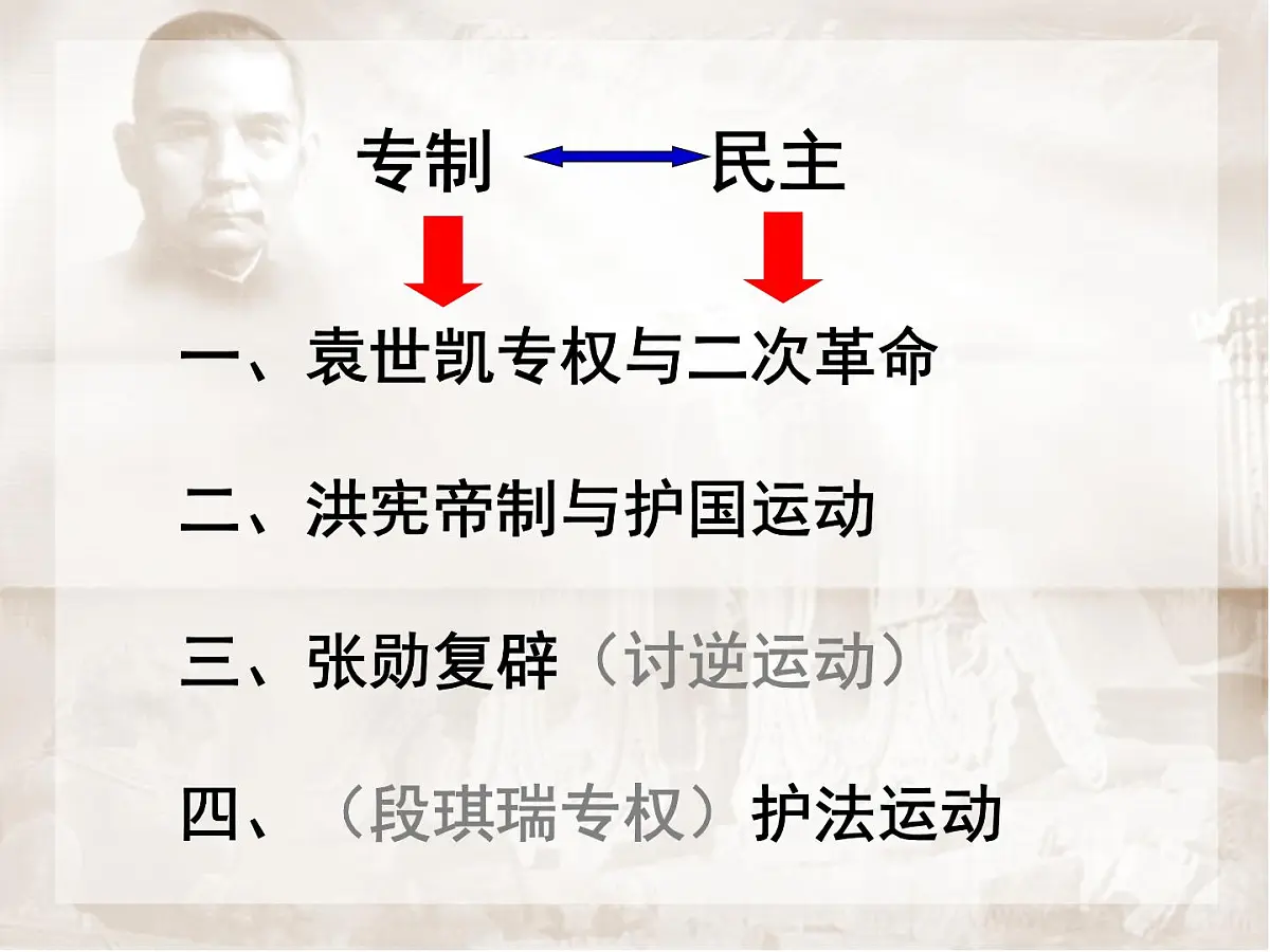 人教版 (新课标)高中历史选修2 6-4《反对复辟帝制、维护共和的斗争》合作探究型课件第3页