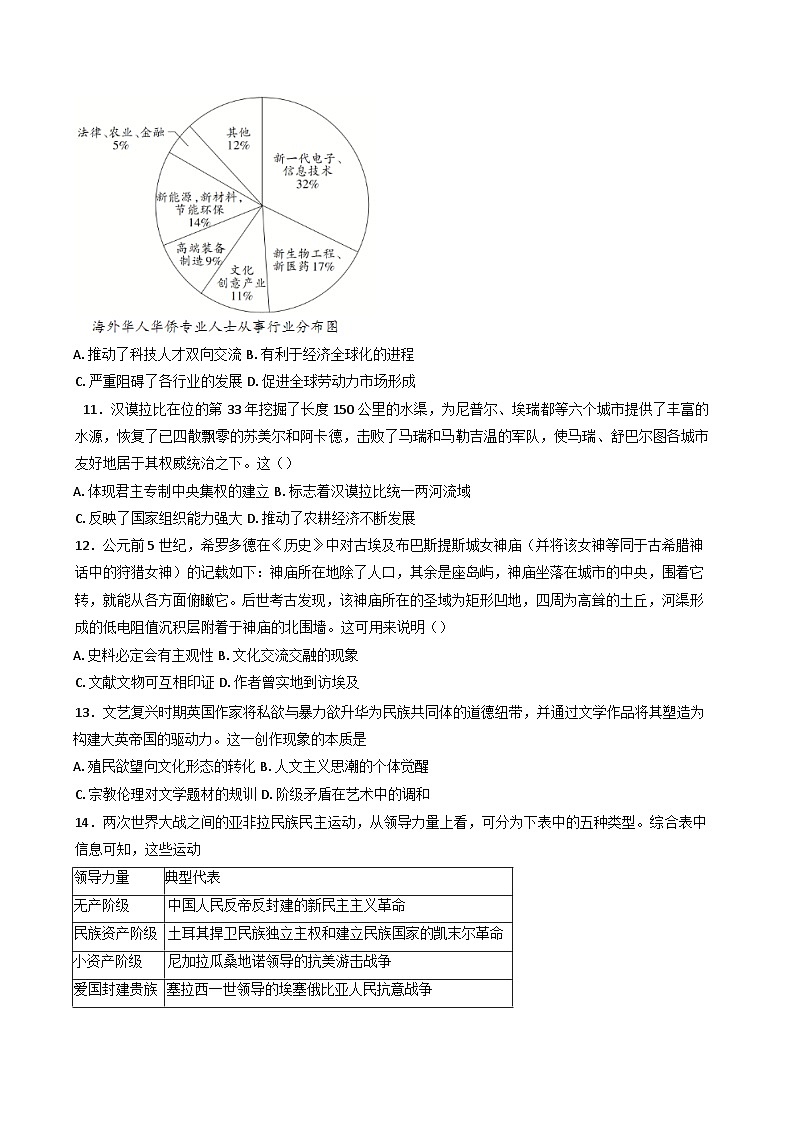 2025届安徽省宿州市四县一区高三下学期第三次适应性考试历史试题(含答案)第3页