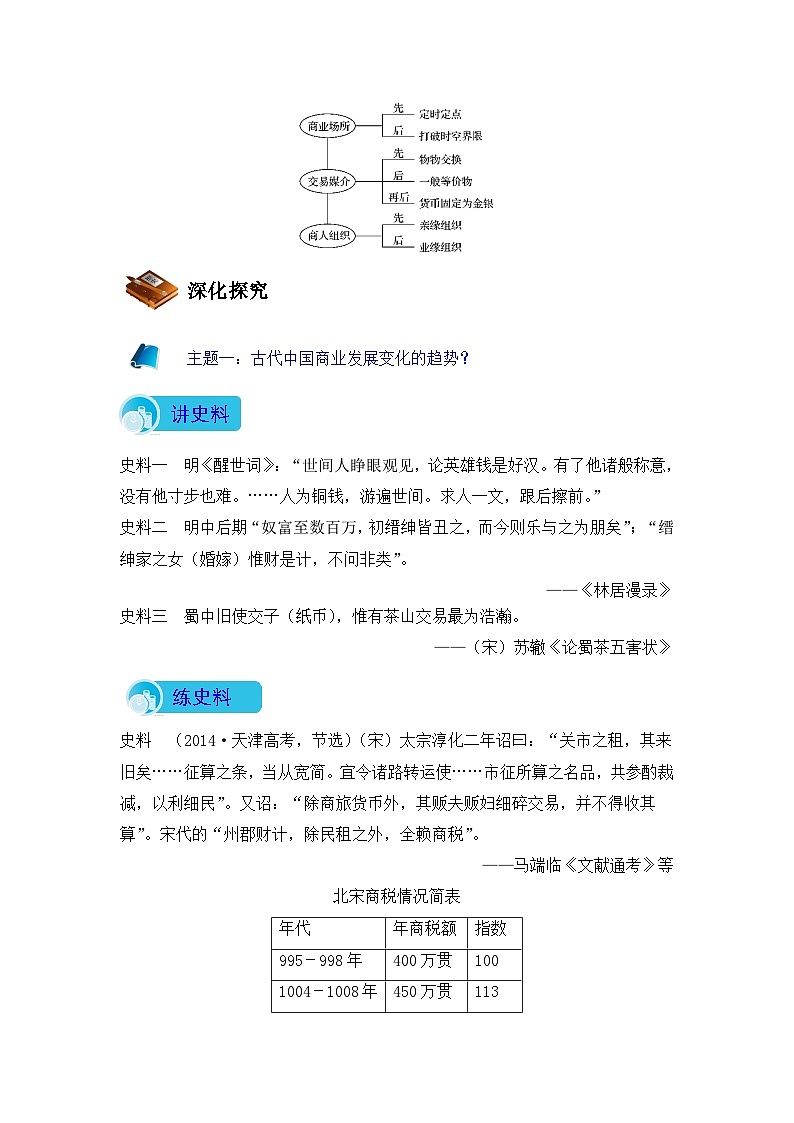人民版高中历史必修2 1-3《古代中国的商业经济》导学案第3页