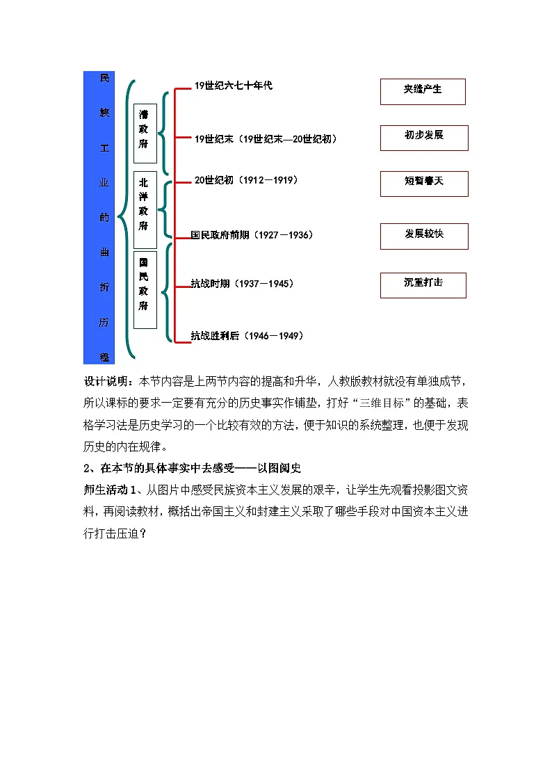 人民版高中历史必修2 2-3《近代中国资本主义的历史命运》教学设计第3页