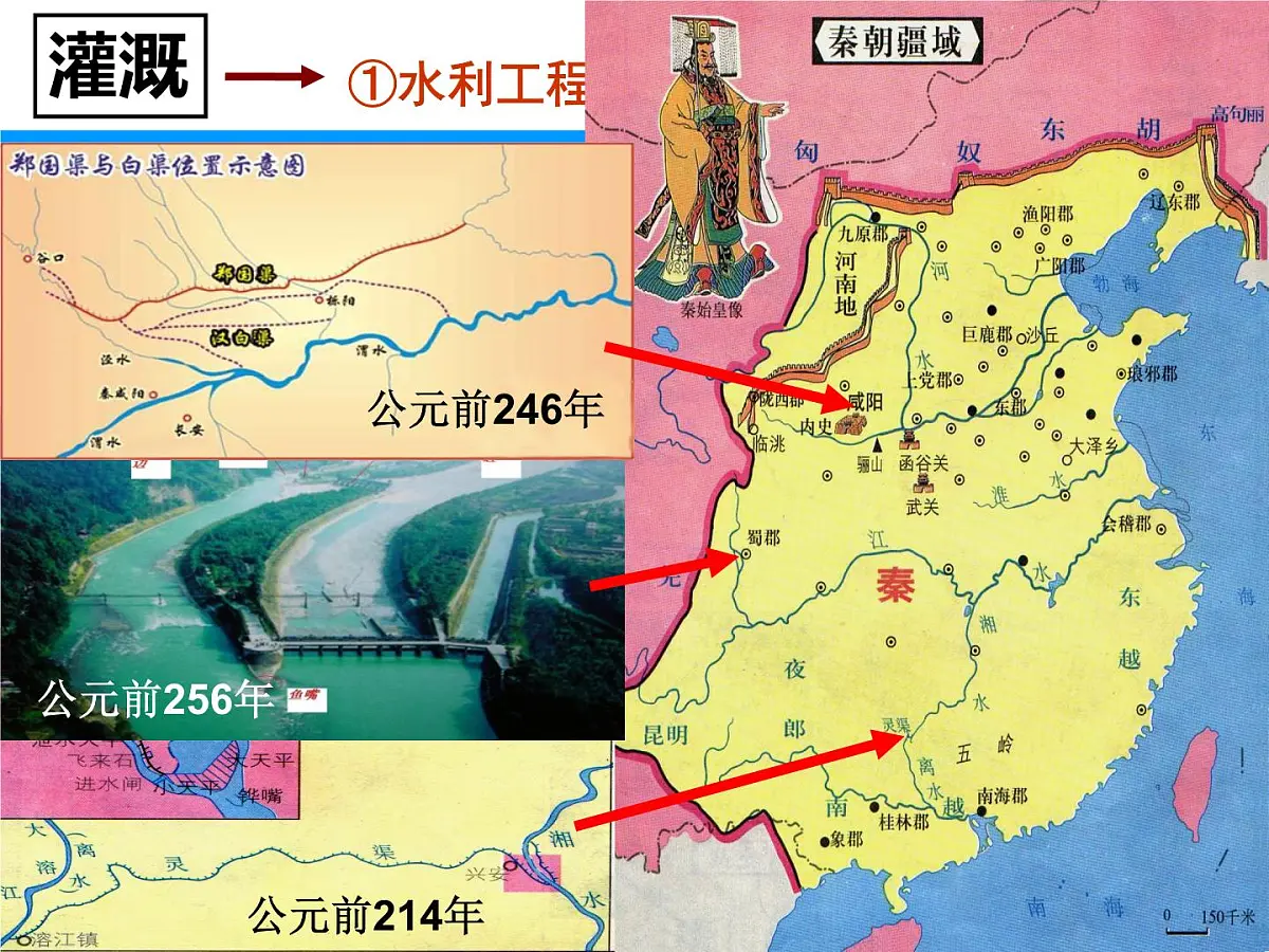 人民版高中历史必修2 1-1《古代中国的农业经济》课件第7页