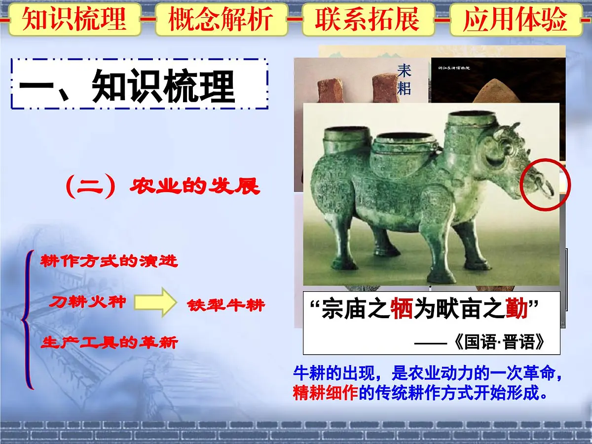 人民版高中历史必修2 1-1《古代中国的农业经济》课件第5页