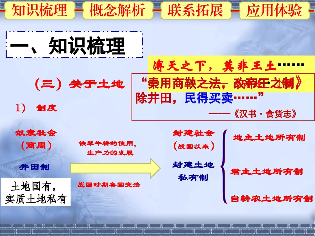 人民版高中历史必修2 1-1《古代中国的农业经济》课件第8页