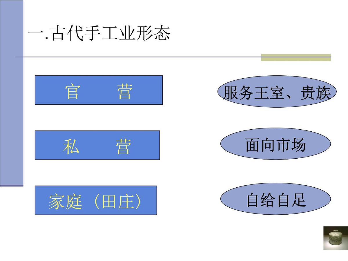 人民版高中历史必修2 1-2《古代中国的手工业经济》课件第6页