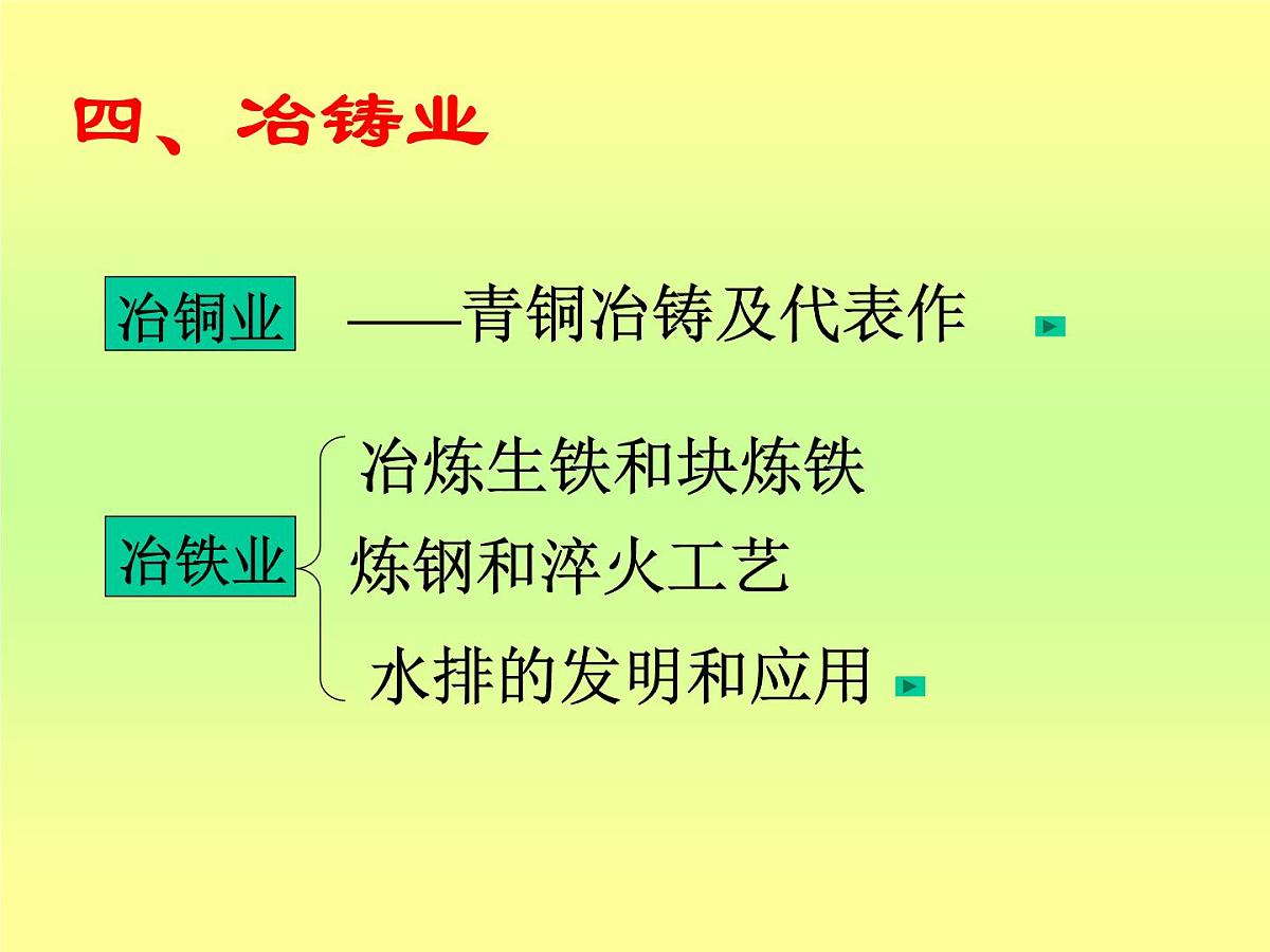 人民版高中历史必修2 1-2《古代中国的手工业经济》课件第5页