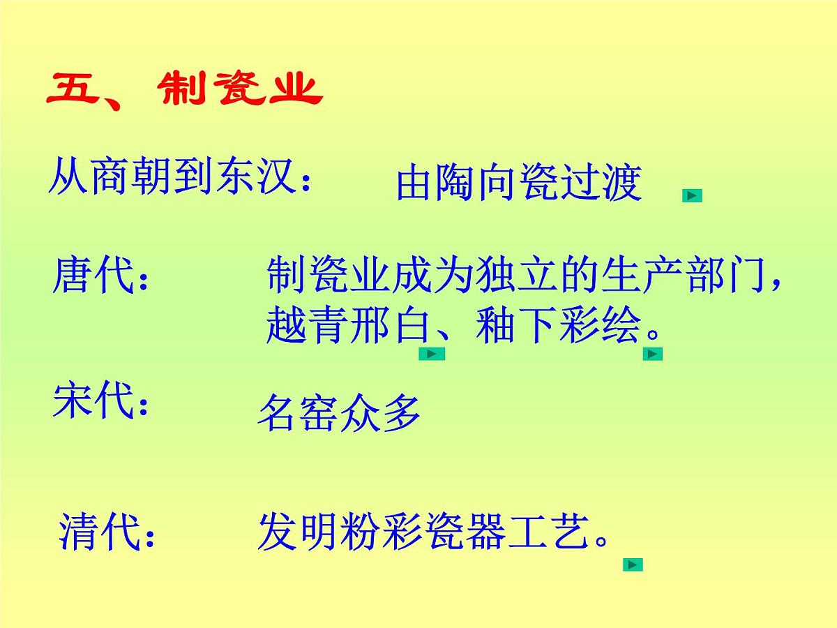 人民版高中历史必修2 1-2《古代中国的手工业经济》课件第6页