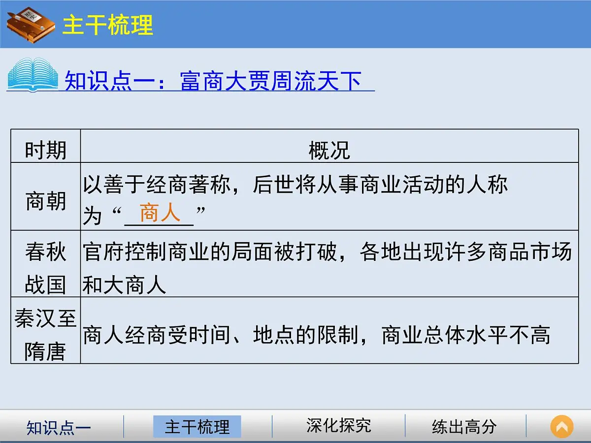 人民版高中历史必修2 1-3《古代中国的商业经济》课件第3页