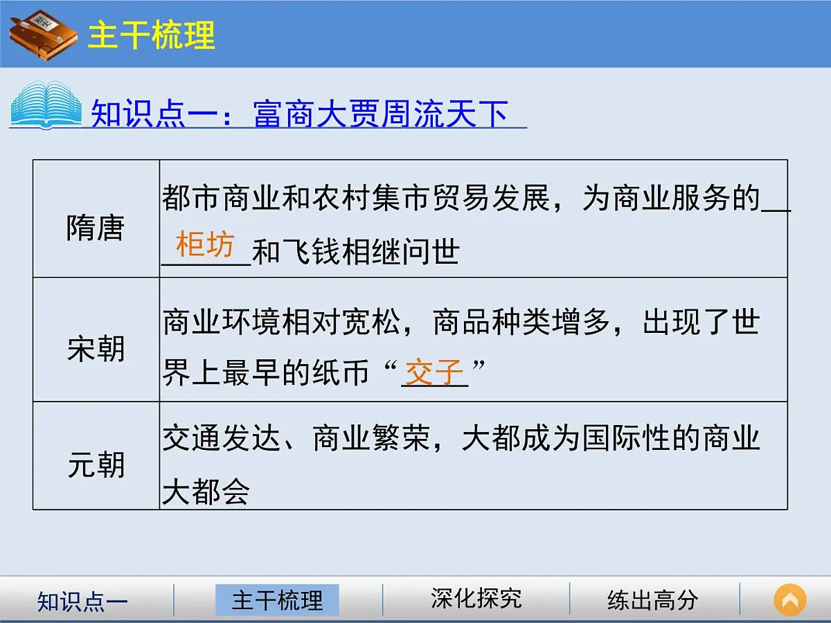 人民版高中历史必修2 1-3《古代中国的商业经济》课件第4页