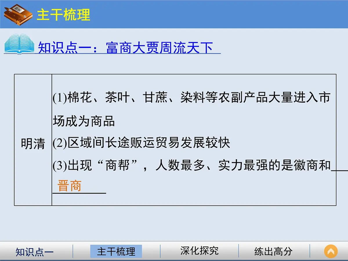 人民版高中历史必修2 1-3《古代中国的商业经济》课件第5页