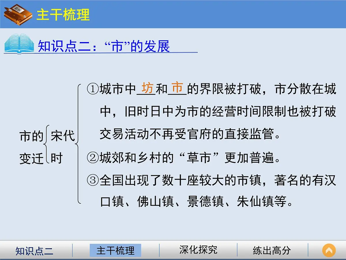 人民版高中历史必修2 1-3《古代中国的商业经济》课件第8页