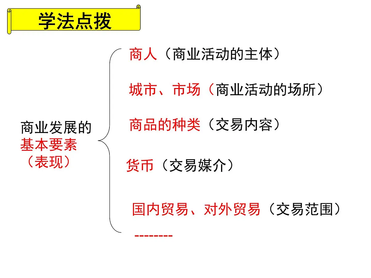 人民版高中历史必修2 1-3《古代中国的商业经济》课件第2页