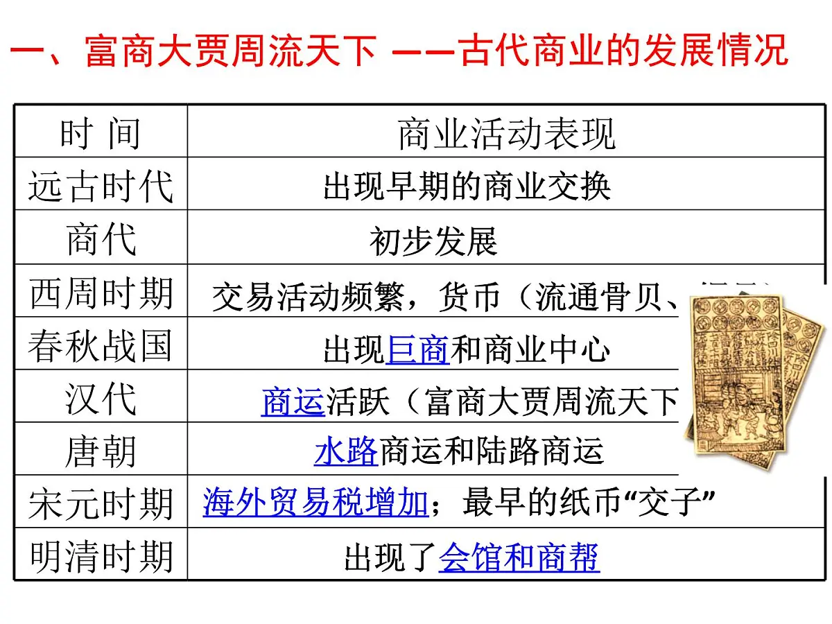 人民版高中历史必修2 1-3《古代中国的商业经济》课件第3页