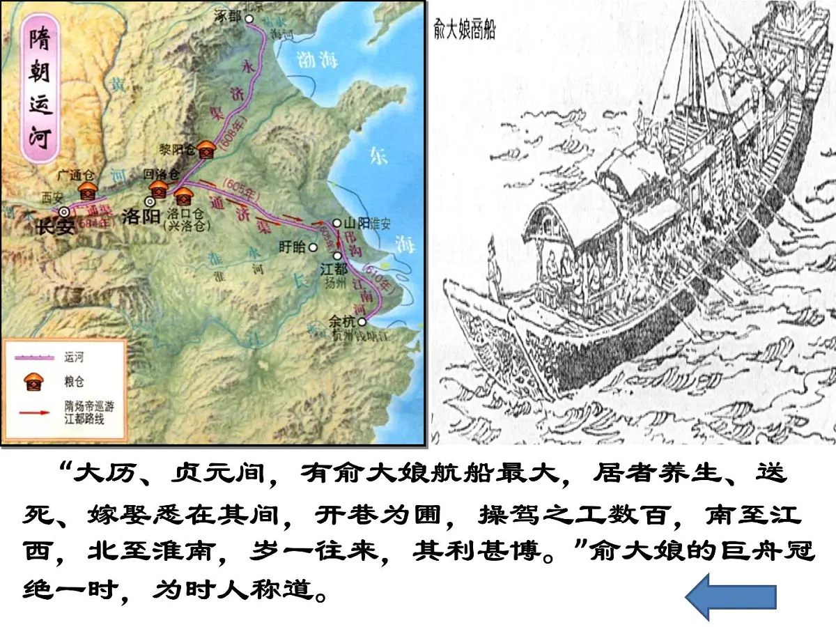 人民版高中历史必修2 1-3《古代中国的商业经济》课件第6页