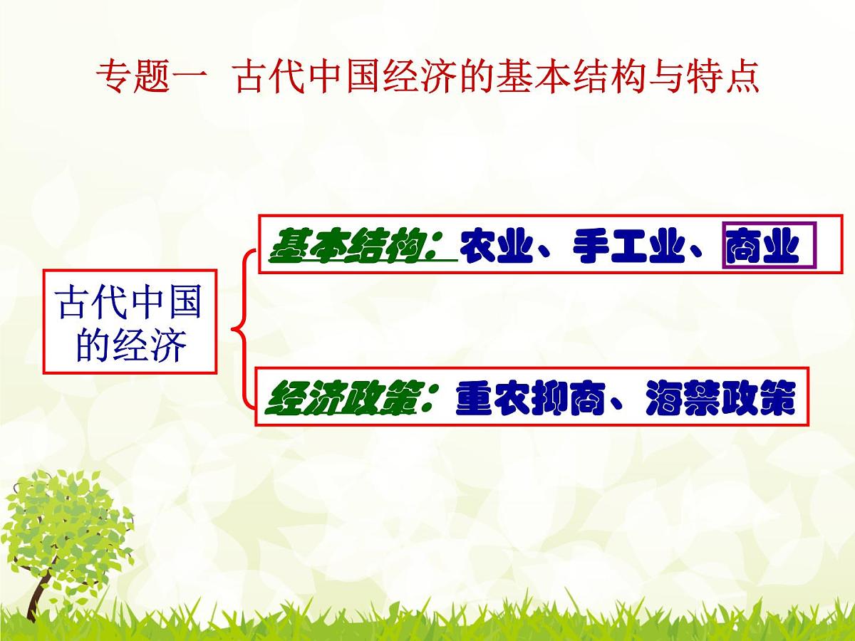 人民版高中历史必修2 1-3《古代中国的商业经济》课件第2页