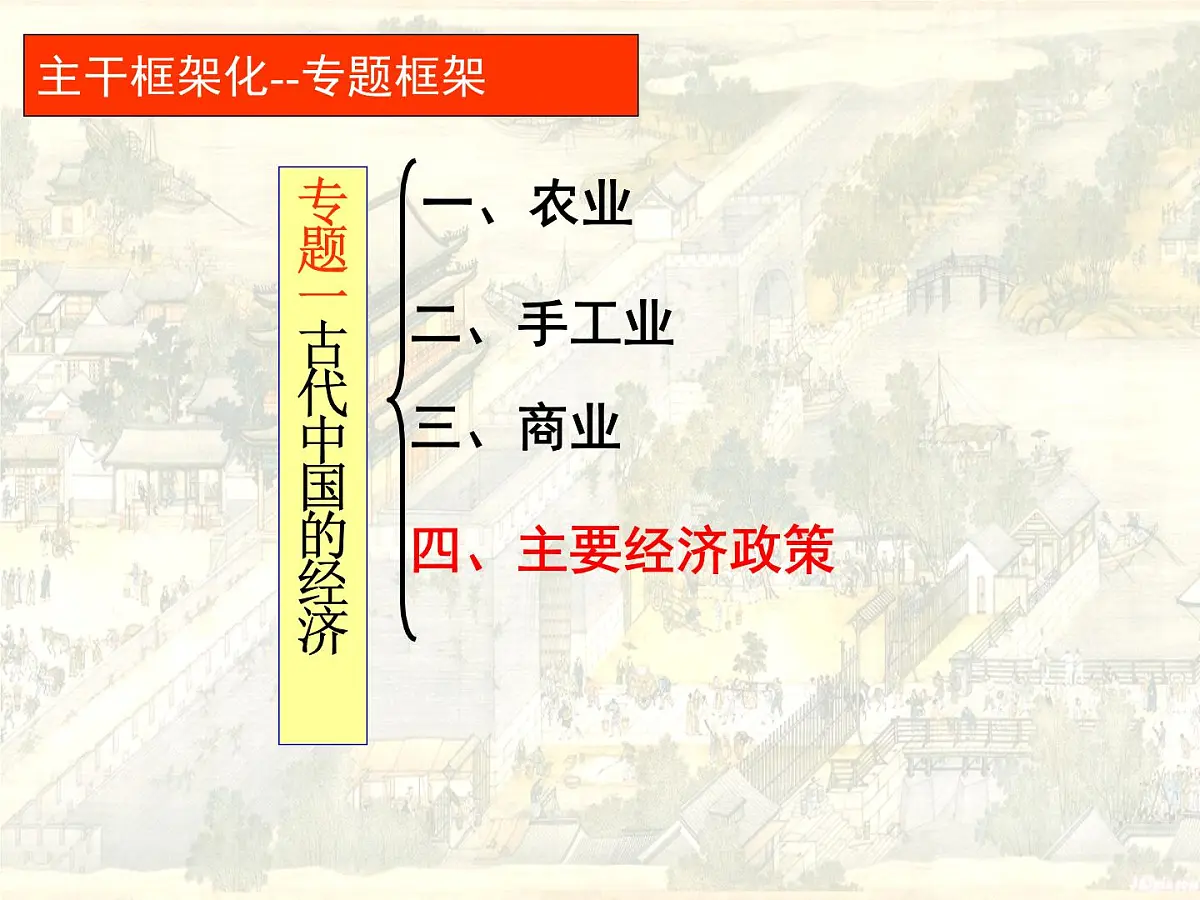 人民版高中历史必修2 1-4《古代中国的经济政策》课件第5页