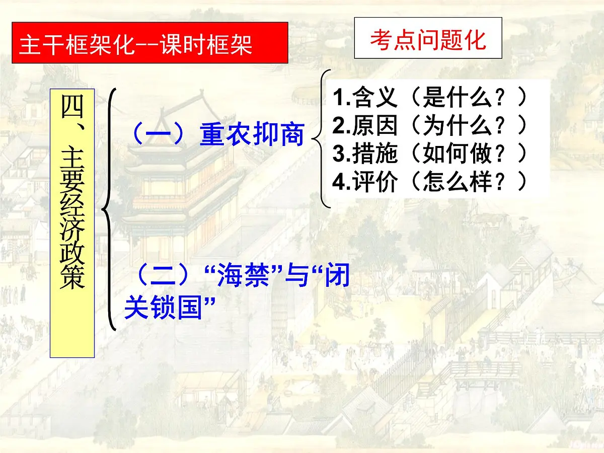 人民版高中历史必修2 1-4《古代中国的经济政策》课件第6页