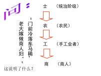 高中历史人民版必修2古代中国的经济政策课文内容课件ppt