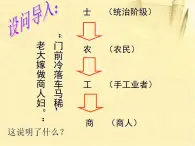 人民版高中历史必修2 1-4《古代中国的经济政策》课件