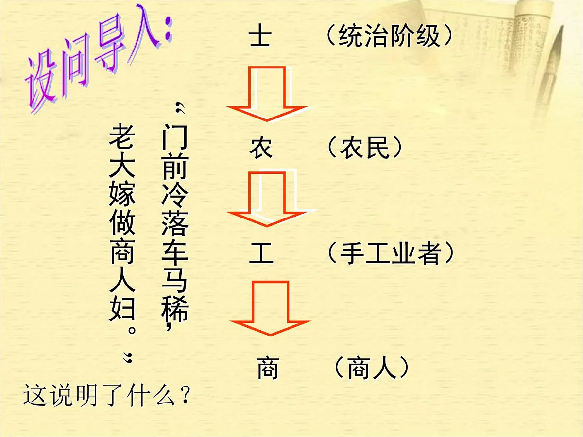 人民版高中历史必修2 1-4《古代中国的经济政策》课件第1页