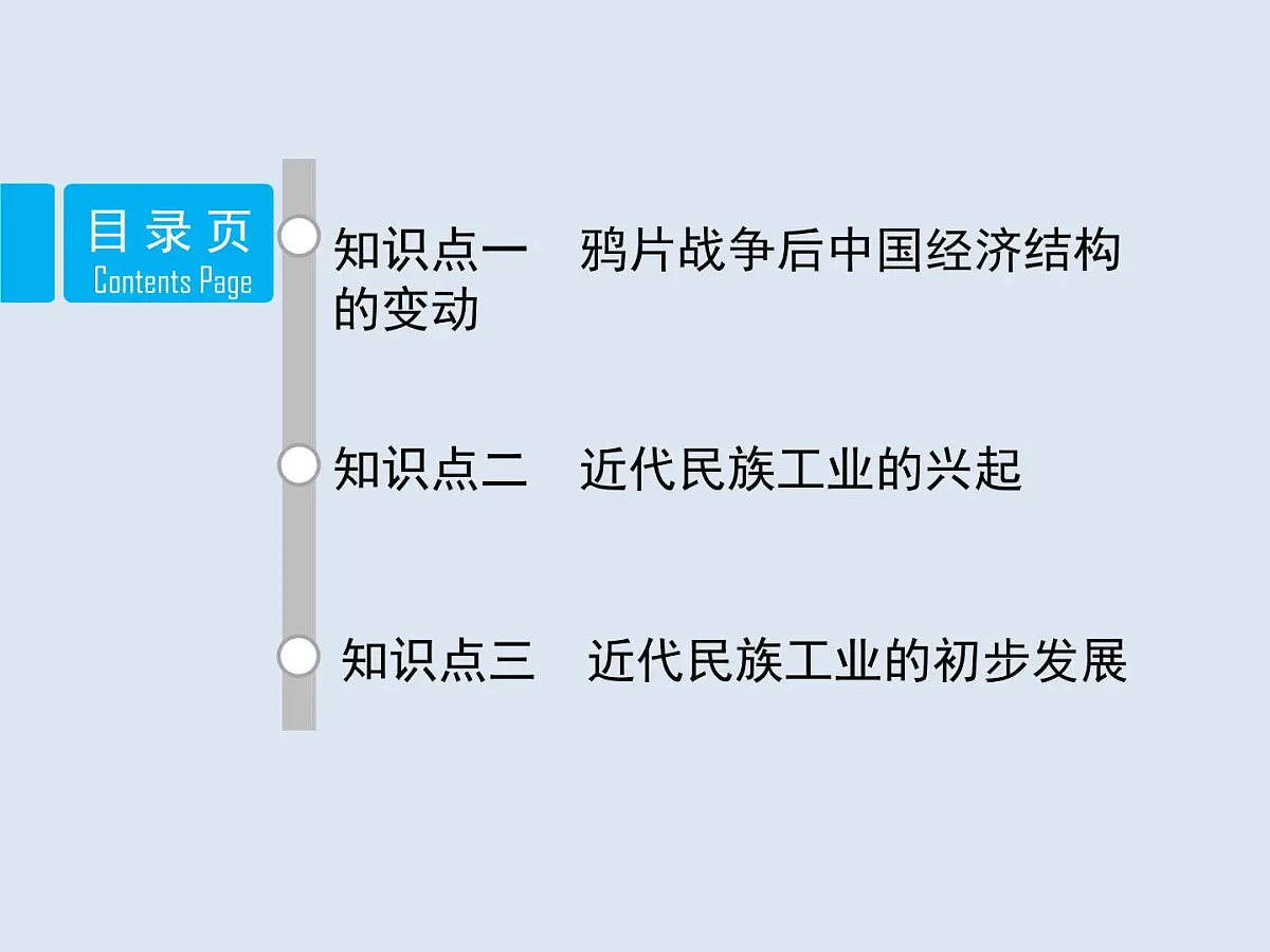 人民版高中历史必修2 2-1《近代中国民族工业的兴起》课件第2页