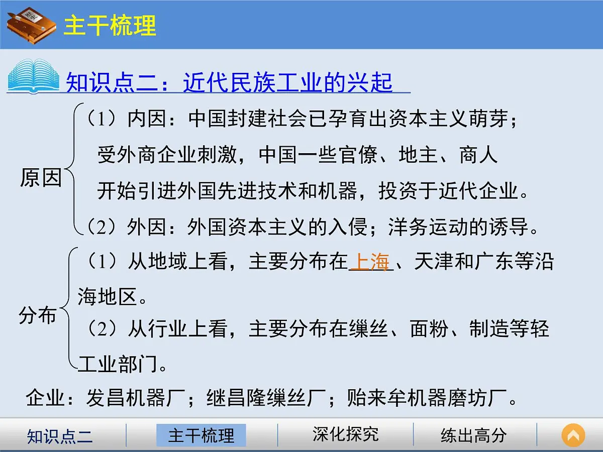 人民版高中历史必修2 2-1《近代中国民族工业的兴起》课件第5页
