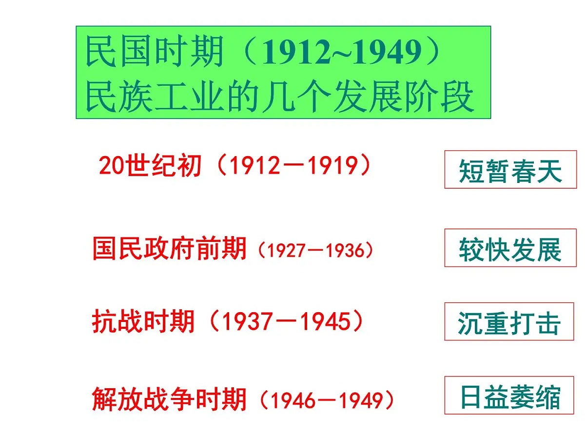 课件—人民版高中历史必修2 2-2《民国时期民族工业的曲折发展》第4页