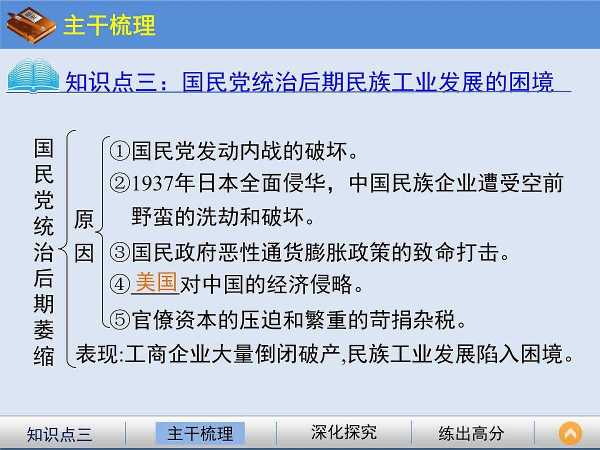人民版高中历史必修2 2-2《民国时期民族工业的曲折发展》课件第7页