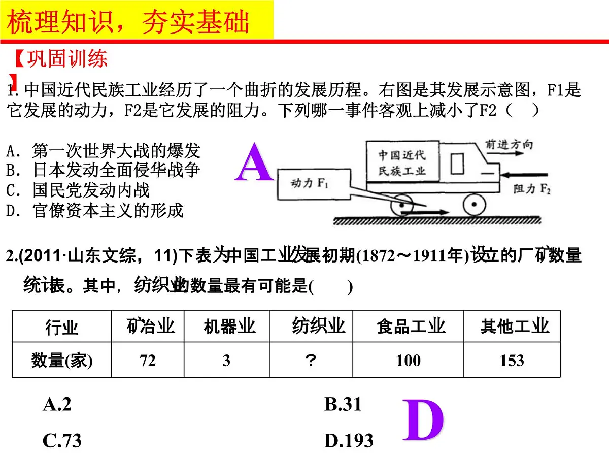 人民版高中历史必修2 2-2《民国时期民族工业的曲折发展》课件第5页