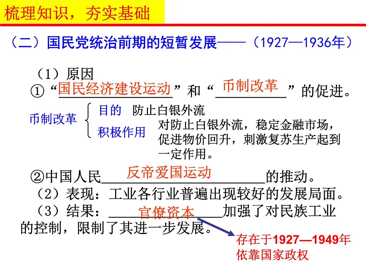 人民版高中历史必修2 2-2《民国时期民族工业的曲折发展》课件第6页